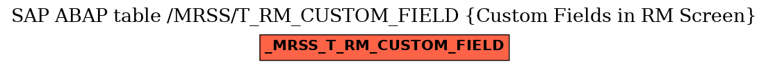 E-R Diagram for table /MRSS/T_RM_CUSTOM_FIELD (Custom Fields in RM Screen)