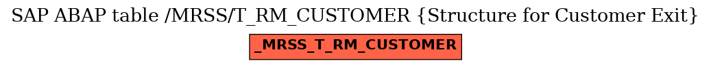 E-R Diagram for table /MRSS/T_RM_CUSTOMER (Structure for Customer Exit)