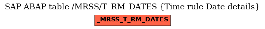 E-R Diagram for table /MRSS/T_RM_DATES (Time rule Date details)