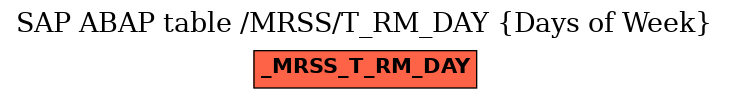 E-R Diagram for table /MRSS/T_RM_DAY (Days of Week)