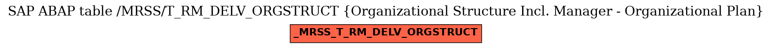 E-R Diagram for table /MRSS/T_RM_DELV_ORGSTRUCT (Organizational Structure Incl. Manager - Organizational Plan)