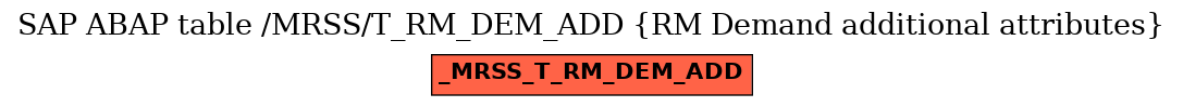 E-R Diagram for table /MRSS/T_RM_DEM_ADD (RM Demand additional attributes)