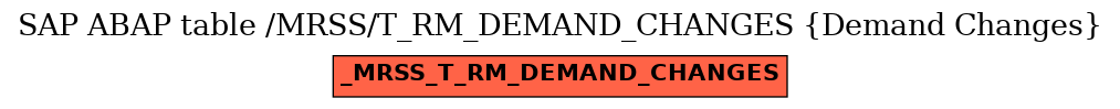 E-R Diagram for table /MRSS/T_RM_DEMAND_CHANGES (Demand Changes)