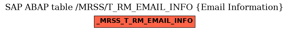 E-R Diagram for table /MRSS/T_RM_EMAIL_INFO (Email Information)