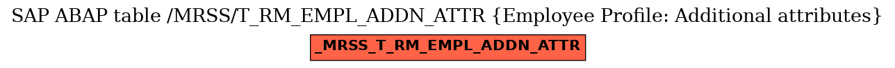 E-R Diagram for table /MRSS/T_RM_EMPL_ADDN_ATTR (Employee Profile: Additional attributes)