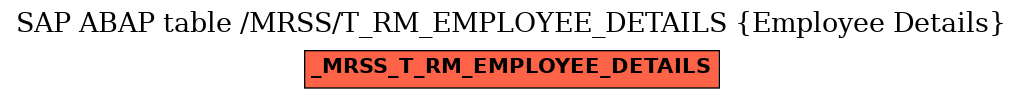 E-R Diagram for table /MRSS/T_RM_EMPLOYEE_DETAILS (Employee Details)