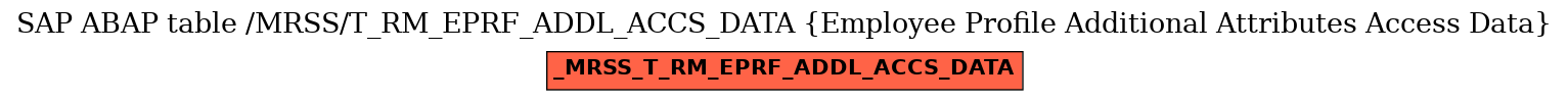 E-R Diagram for table /MRSS/T_RM_EPRF_ADDL_ACCS_DATA (Employee Profile Additional Attributes Access Data)