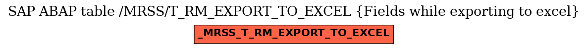 E-R Diagram for table /MRSS/T_RM_EXPORT_TO_EXCEL (Fields while exporting to excel)
