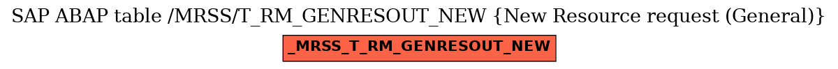 E-R Diagram for table /MRSS/T_RM_GENRESOUT_NEW (New Resource request (General))