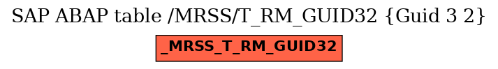 E-R Diagram for table /MRSS/T_RM_GUID32 (Guid 3 2)