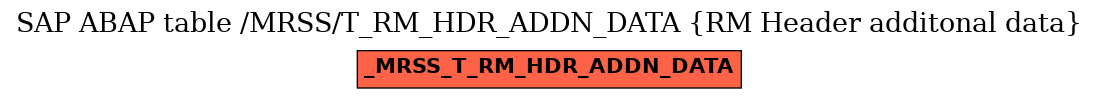 E-R Diagram for table /MRSS/T_RM_HDR_ADDN_DATA (RM Header additonal data)