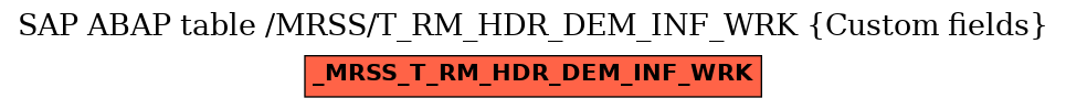 E-R Diagram for table /MRSS/T_RM_HDR_DEM_INF_WRK (Custom fields)