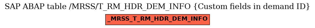E-R Diagram for table /MRSS/T_RM_HDR_DEM_INFO (Custom fields in demand ID)