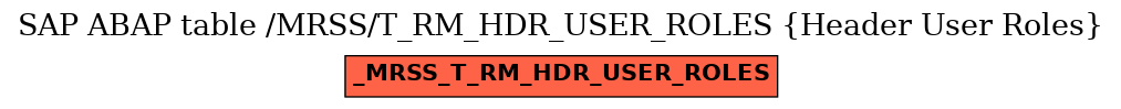 E-R Diagram for table /MRSS/T_RM_HDR_USER_ROLES (Header User Roles)