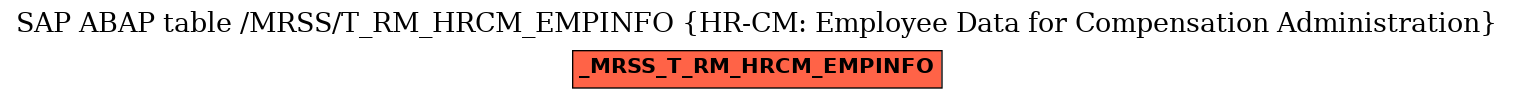 E-R Diagram for table /MRSS/T_RM_HRCM_EMPINFO (HR-CM: Employee Data for Compensation Administration)