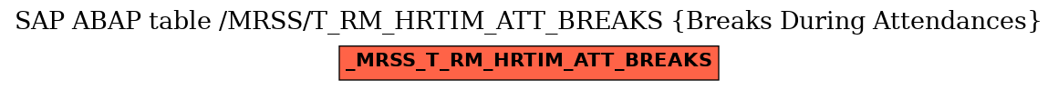 E-R Diagram for table /MRSS/T_RM_HRTIM_ATT_BREAKS (Breaks During Attendances)