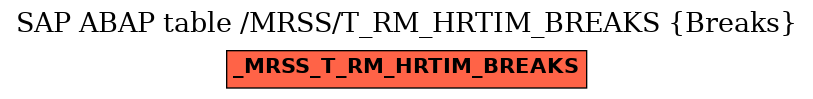 E-R Diagram for table /MRSS/T_RM_HRTIM_BREAKS (Breaks)