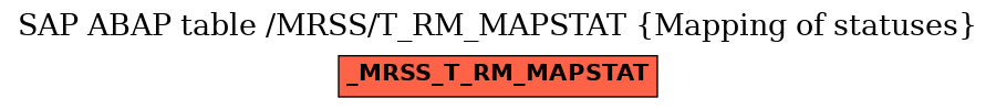 E-R Diagram for table /MRSS/T_RM_MAPSTAT (Mapping of statuses)