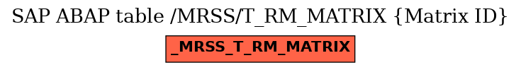 E-R Diagram for table /MRSS/T_RM_MATRIX (Matrix ID)