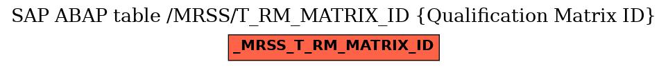 E-R Diagram for table /MRSS/T_RM_MATRIX_ID (Qualification Matrix ID)