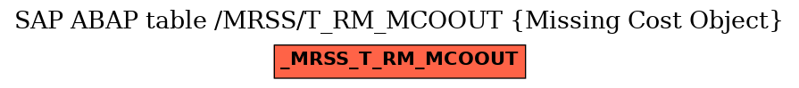 E-R Diagram for table /MRSS/T_RM_MCOOUT (Missing Cost Object)