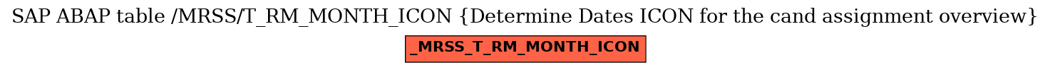 E-R Diagram for table /MRSS/T_RM_MONTH_ICON (Determine Dates ICON for the cand assignment overview)