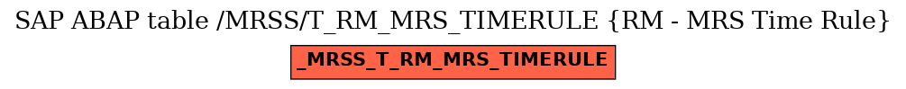 E-R Diagram for table /MRSS/T_RM_MRS_TIMERULE (RM - MRS Time Rule)