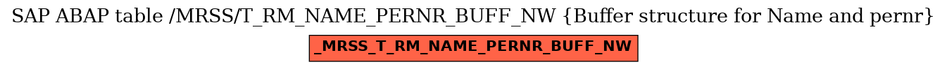 E-R Diagram for table /MRSS/T_RM_NAME_PERNR_BUFF_NW (Buffer structure for Name and pernr)