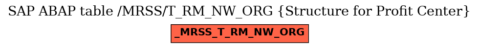 E-R Diagram for table /MRSS/T_RM_NW_ORG (Structure for Profit Center)