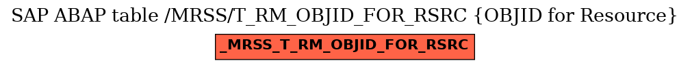 E-R Diagram for table /MRSS/T_RM_OBJID_FOR_RSRC (OBJID for Resource)