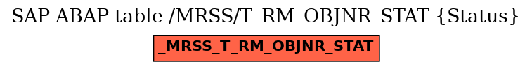 E-R Diagram for table /MRSS/T_RM_OBJNR_STAT (Status)