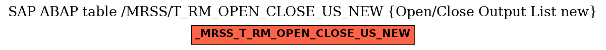 E-R Diagram for table /MRSS/T_RM_OPEN_CLOSE_US_NEW (Open/Close Output List new)