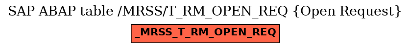 E-R Diagram for table /MRSS/T_RM_OPEN_REQ (Open Request)