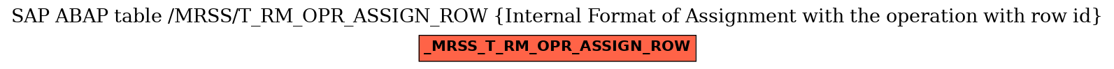 E-R Diagram for table /MRSS/T_RM_OPR_ASSIGN_ROW (Internal Format of Assignment with the operation with row id)