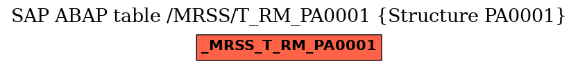 E-R Diagram for table /MRSS/T_RM_PA0001 (Structure PA0001)