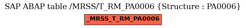 E-R Diagram for table /MRSS/T_RM_PA0006 (Structure : PA0006)