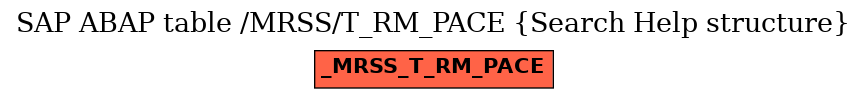 E-R Diagram for table /MRSS/T_RM_PACE (Search Help structure)