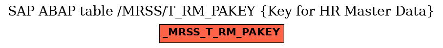 E-R Diagram for table /MRSS/T_RM_PAKEY (Key for HR Master Data)