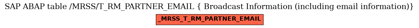 E-R Diagram for table /MRSS/T_RM_PARTNER_EMAIL ( Broadcast Information (including email information))