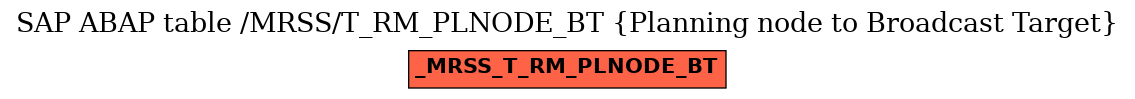 E-R Diagram for table /MRSS/T_RM_PLNODE_BT (Planning node to Broadcast Target)