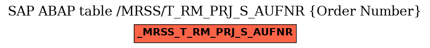 E-R Diagram for table /MRSS/T_RM_PRJ_S_AUFNR (Order Number)