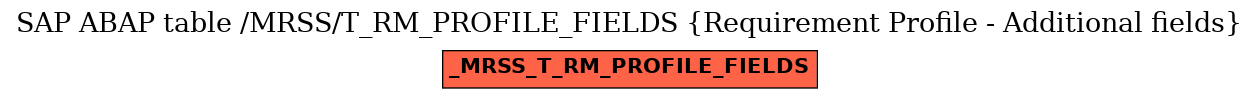 E-R Diagram for table /MRSS/T_RM_PROFILE_FIELDS (Requirement Profile - Additional fields)