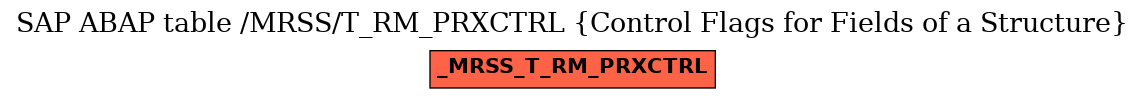 E-R Diagram for table /MRSS/T_RM_PRXCTRL (Control Flags for Fields of a Structure)