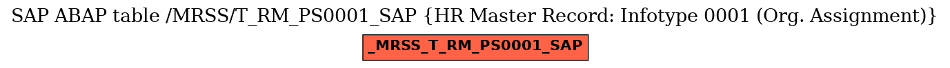 E-R Diagram for table /MRSS/T_RM_PS0001_SAP (HR Master Record: Infotype 0001 (Org. Assignment))