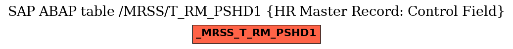 E-R Diagram for table /MRSS/T_RM_PSHD1 (HR Master Record: Control Field)