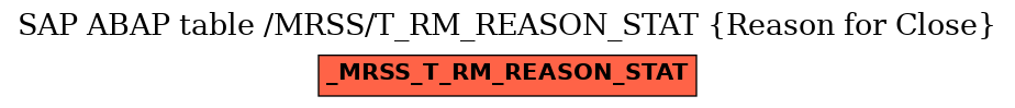 E-R Diagram for table /MRSS/T_RM_REASON_STAT (Reason for Close)