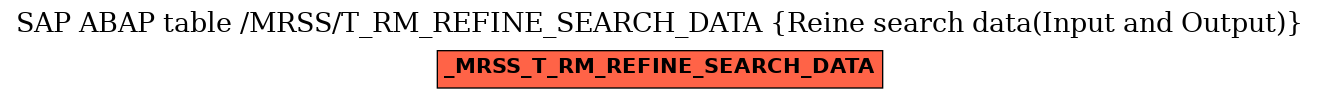 E-R Diagram for table /MRSS/T_RM_REFINE_SEARCH_DATA (Reine search data(Input and Output))