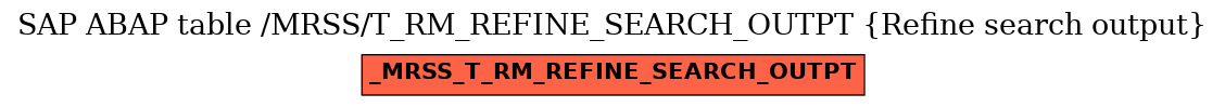 E-R Diagram for table /MRSS/T_RM_REFINE_SEARCH_OUTPT (Refine search output)
