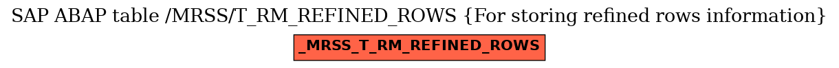 E-R Diagram for table /MRSS/T_RM_REFINED_ROWS (For storing refined rows information)