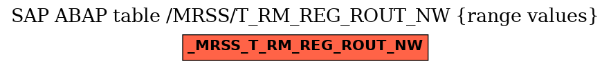 E-R Diagram for table /MRSS/T_RM_REG_ROUT_NW (range values)